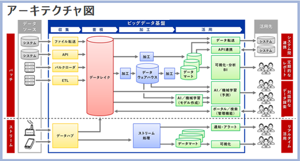 アーキテクチャー図