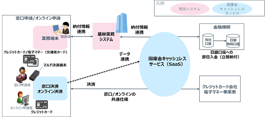 図4：システムの全体像