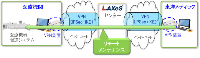 図:提供イメージ