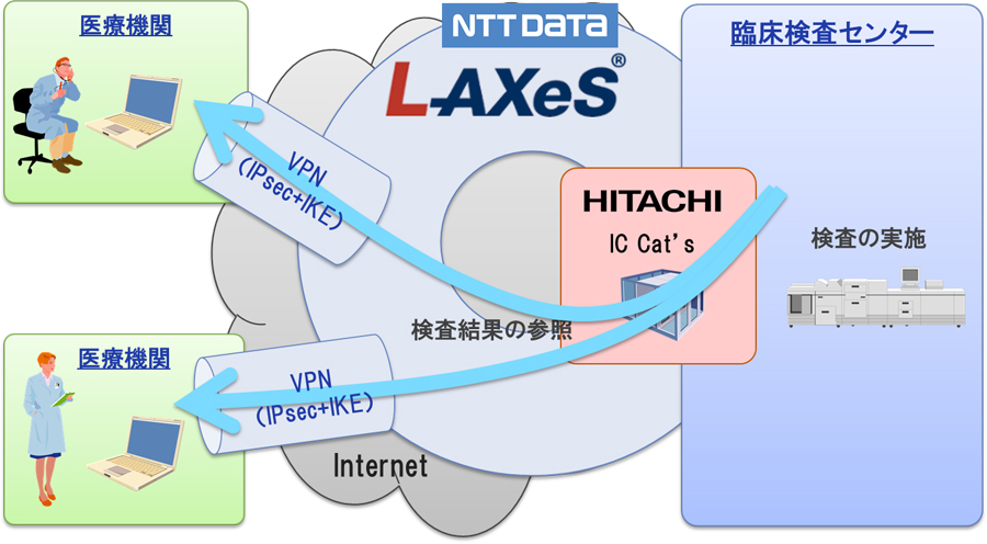 図:提供イメージ