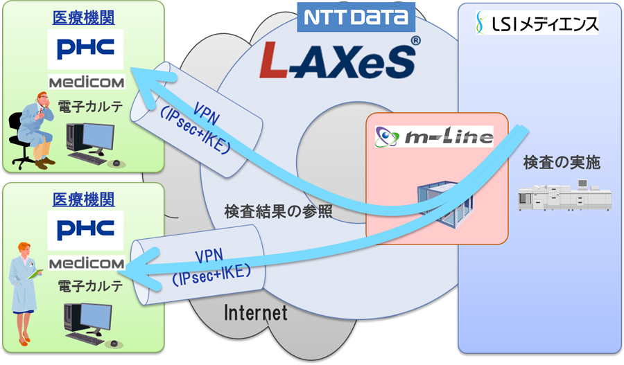 図:提供イメージ