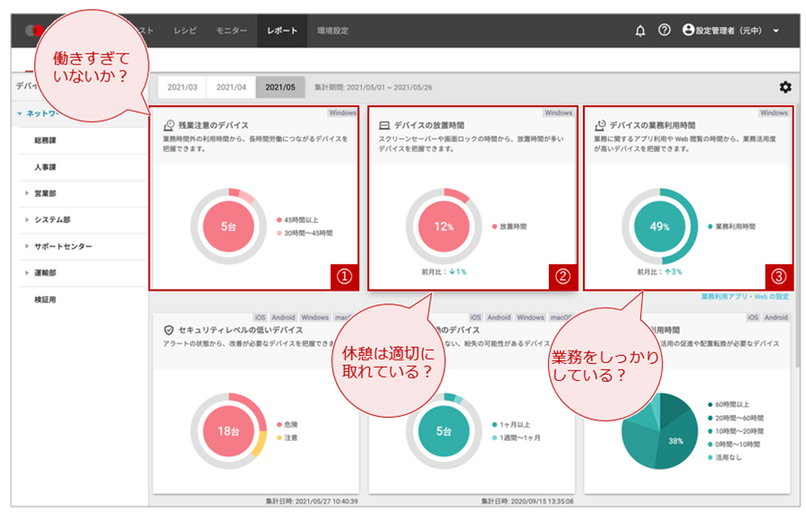 図2：LANSCOPE クラウド版 管理者画面例