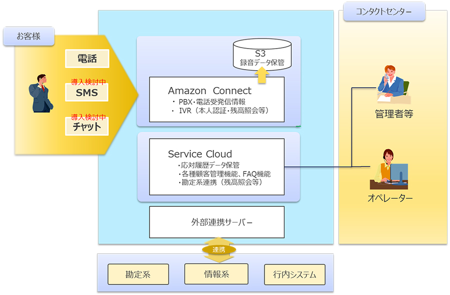 システム概要図