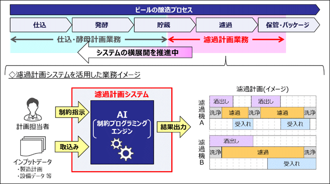 濾過計画業務イメージ