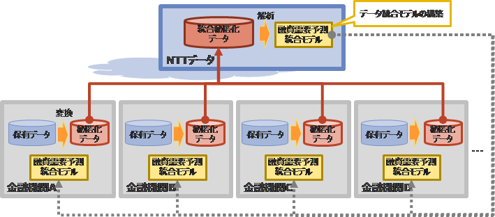 図：実証実験の概念図