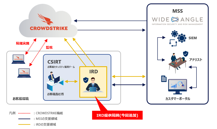 図：サービス概要図