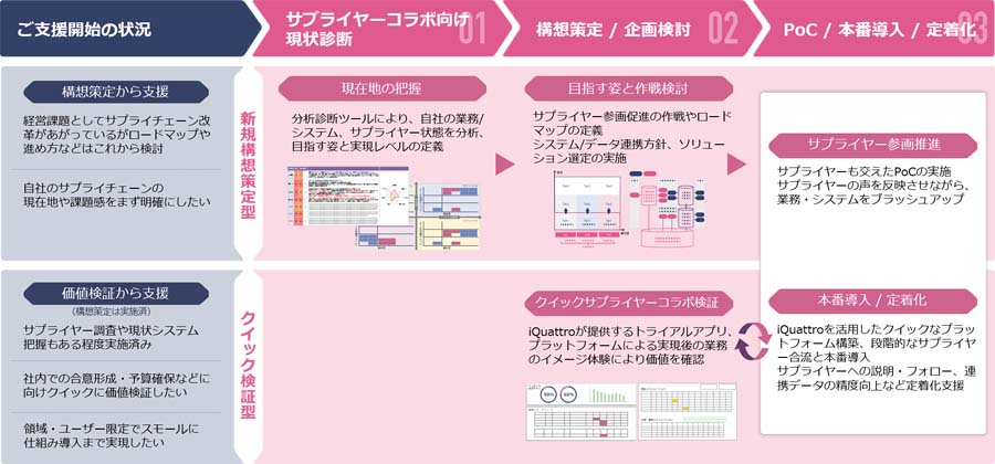 図3：課題解決に向けたアプローチ