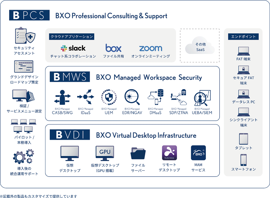 図3：BizXaaS Office ラインナップ図