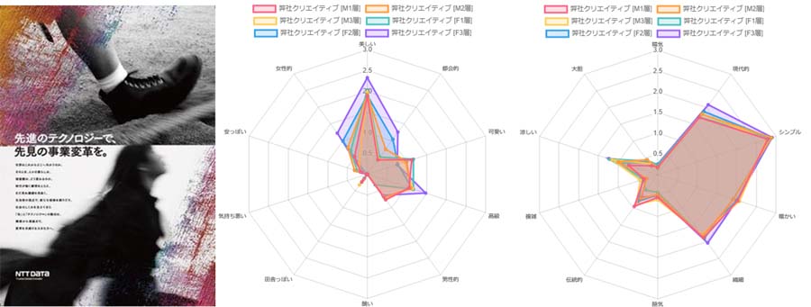 図3：NeuroAI分析イメージ（印象度予測）