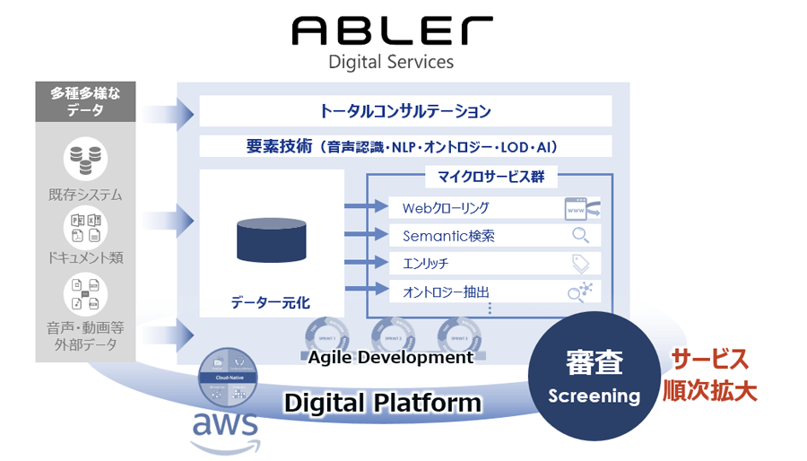 図：ABLERの概要