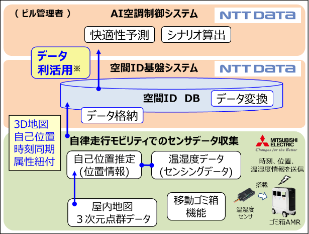 図4：データ連携イメージ
