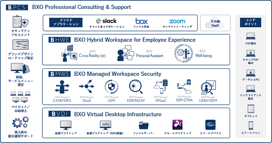 図1：BizXaaS Office ラインナップ図
