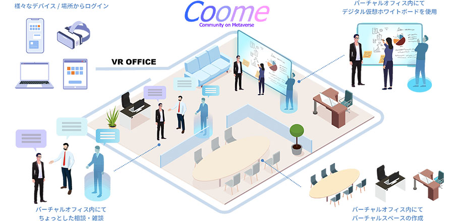 図2：Coome概要図