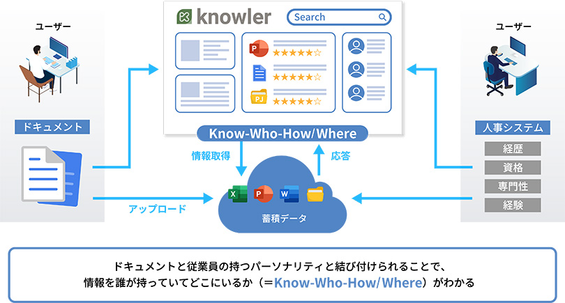 図3：knowler概要図