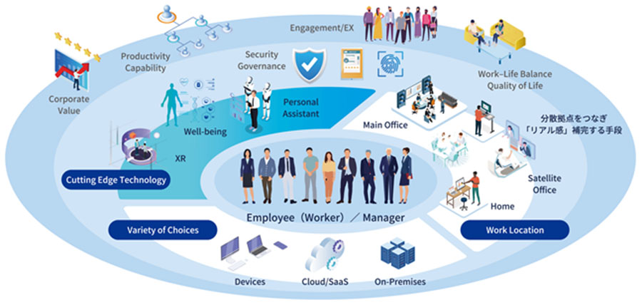 図6：Work Re:Invention概要図