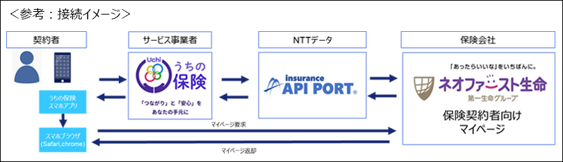 図1:全体像接続イメージ