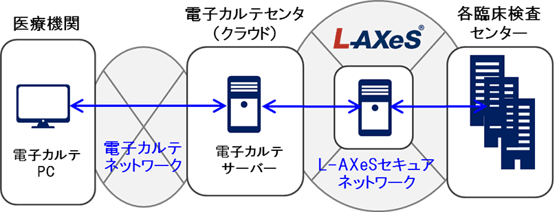 図：提供イメージ