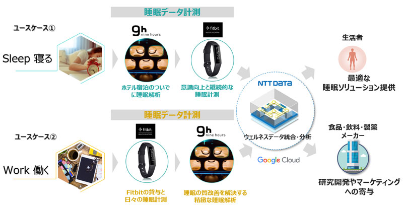 図:PoCのイメージ