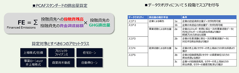 図1:PCAF算定方法