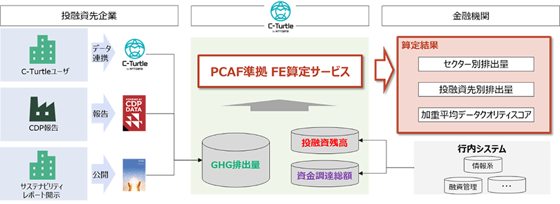 図2:システム連携イメージ