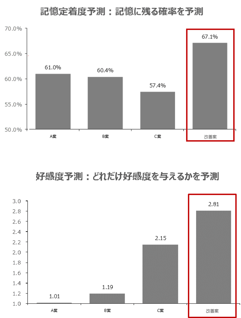 図2:分析結果の一部