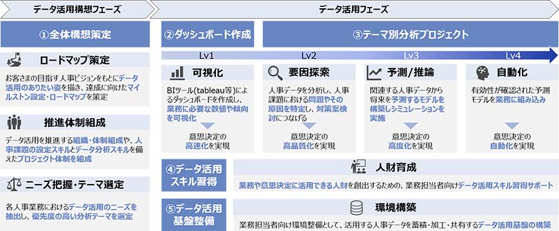 図2:提供サービスの概要