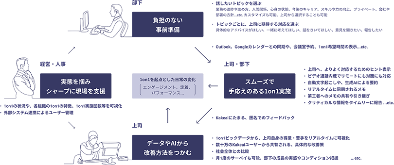 図2:Kakeai概要図