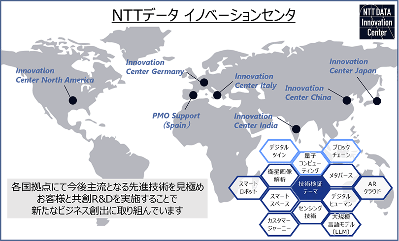 参考図：イノベーションセンタ概要