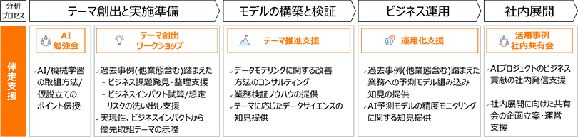 図：AIサクセスプログラム
