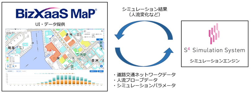 図1:製品連携のイメージ