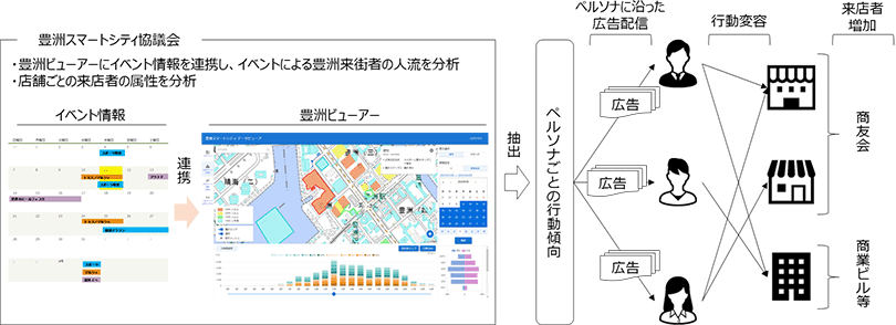図1:取り組み概要イメージ