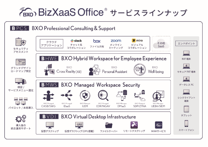 図1:BXOサービス体系