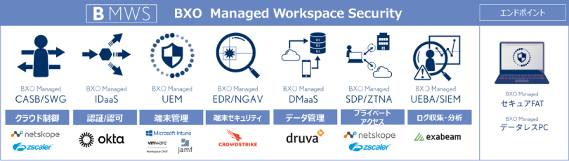 図3:BMWS製品一覧
