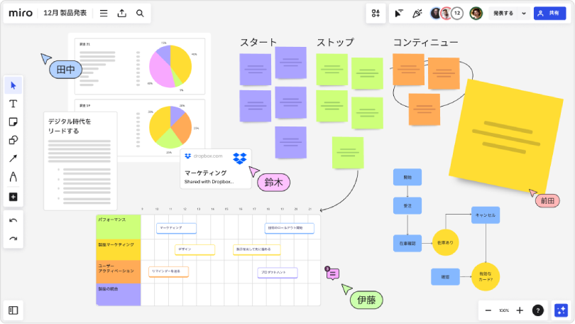 図4:Miroボードのイメージ図