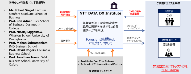 図1.今年度の活動全体像