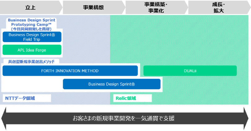 業務提供イメージ