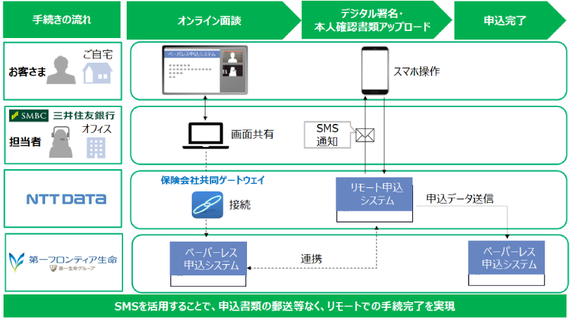 図:保険申込時の本サービス利用イメージ