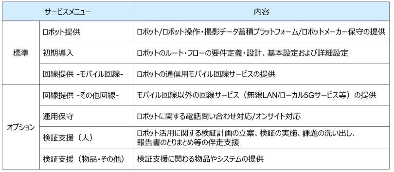 表1:サービスメニュー