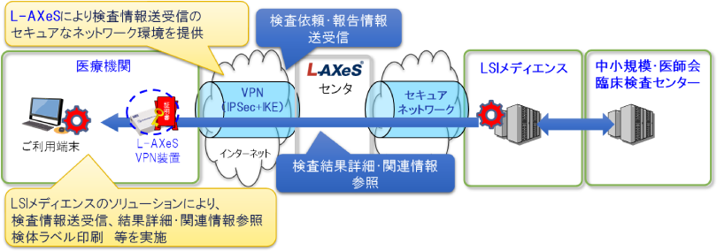 図:提供イメージ