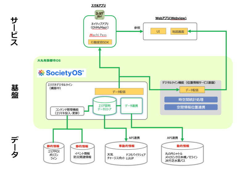 図3:システム全体像