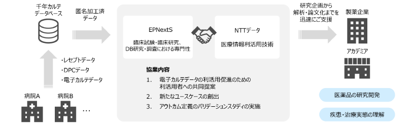図:取り組み概要図