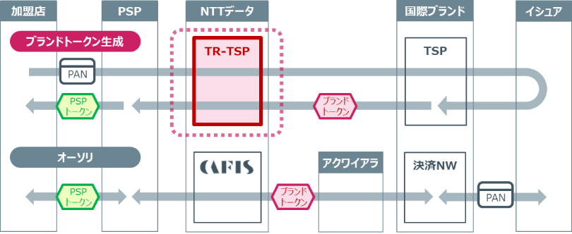 図2:TR-TSPサービスのイメージ