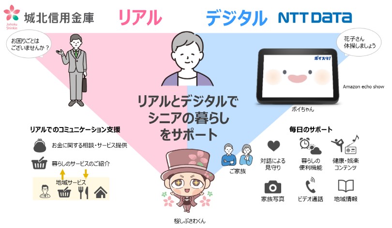 図:サービスイメージ