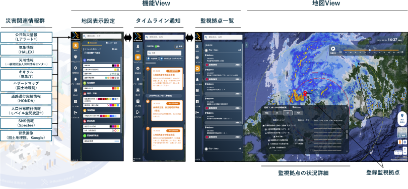 図:D-Resilio Viewer画面イメージ
