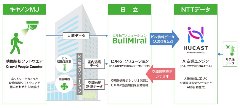 図:実証スキーム