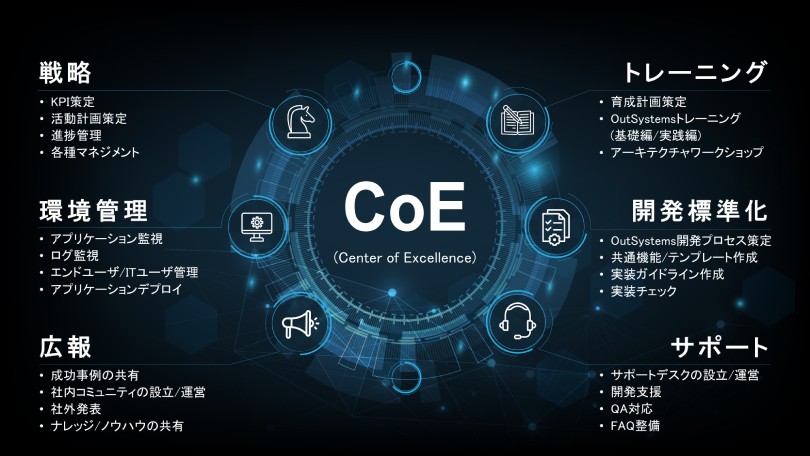 図:CoE設立サービス