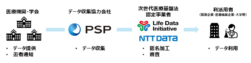 図2:取り組みイメージ