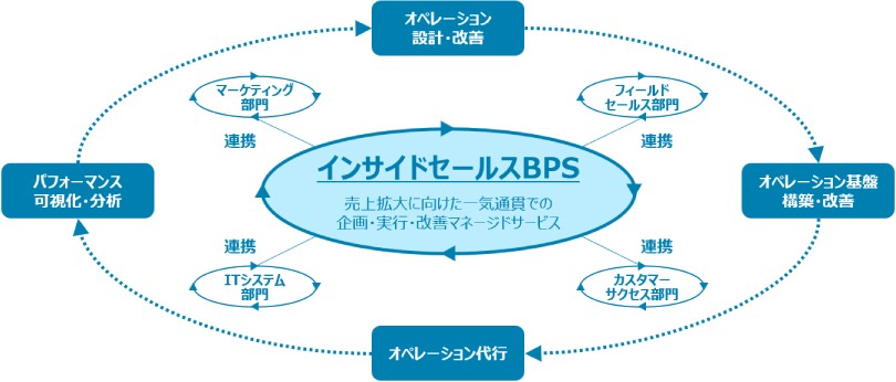 図2:本サービスの提供イメージ