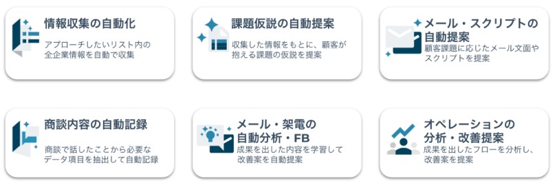 図4:Magic Moment PlaybookのAI機能