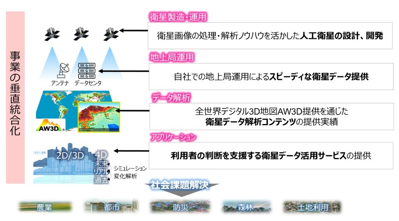 図:新会社「Marble Visions」の事業イメージ
